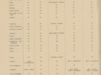 Figura 5 - :  Relazione del delegato tecnico prof. Errico Presutti, pag. 480 (1909).