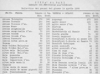 Figura 3 – Bollettino dei prezzi del giorno 14 aprile 1966, Mercato ortofrutticolo all’ingrosso (Città di Bari, 1966).