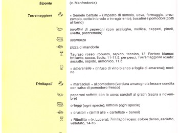 Figura 3 – ‘Marasciuli’ al pomodoro tra le ricette di Trinitapoli (BAT). Fonte: AA.VV. (1990).