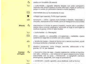 Figura 4 – ‘Marasciule’ e spaghetti tra le ricette di Canosa di Puglia (BAT). Fonte: AA.VV. (1990).